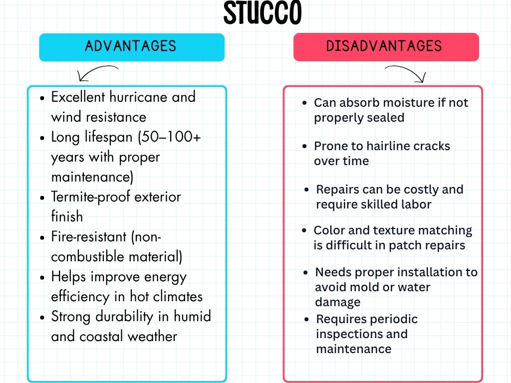An infographic titled "STUCCO" set against a blue and white grid background. The image is divided into two main columns: Advantages on the left (in a blue box) and Disadvantages on the right (in a red box).