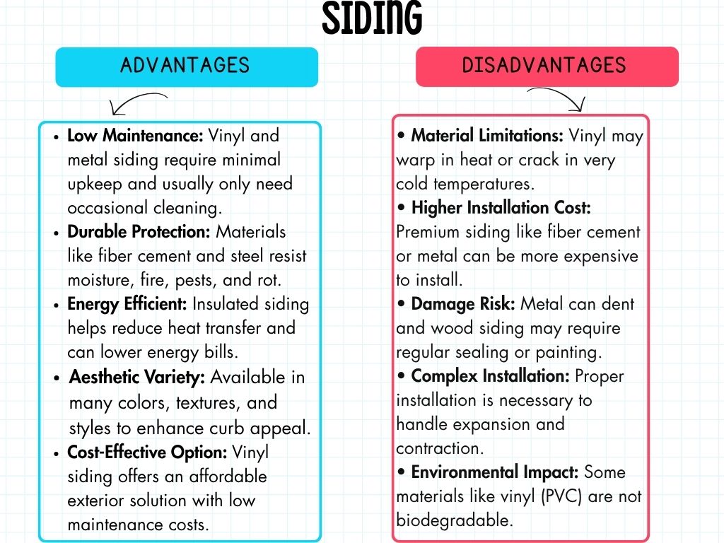 Siding advantages and disadvantages infographic showing durability, energy efficiency, maintenance, installation costs, and material limitations of vinyl, metal, and fiber cement siding.